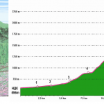 vitosha run map